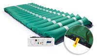 Wechseldrucksystem ECO 1+2 Kategorie I-II>>>>