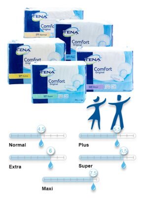 Vorlage TENA Comfort Original,Extra(2x40Stk),