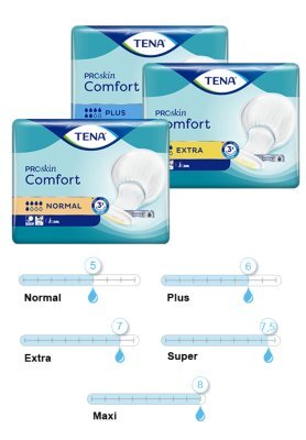 Vorlage TENA Comfort PROskin,Extra(2x40Stk),