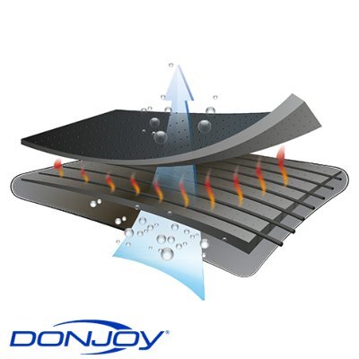 Knieorthese DONJOY Clima-Flex OA medial links/ lateral rechts, schwarz>>>>Gr. S