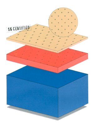 Extrafoam-Soft ca.105x95cm 3mm,weiß(AFT),