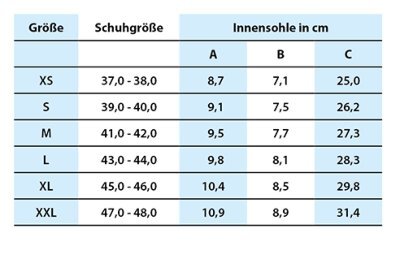 Waben-Weichbettungseinlegesohle PegContour Insole Universell für Allround Shoe>>>>Gr. XS